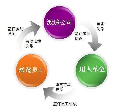 为什么会有“临时工”-银河百科全书