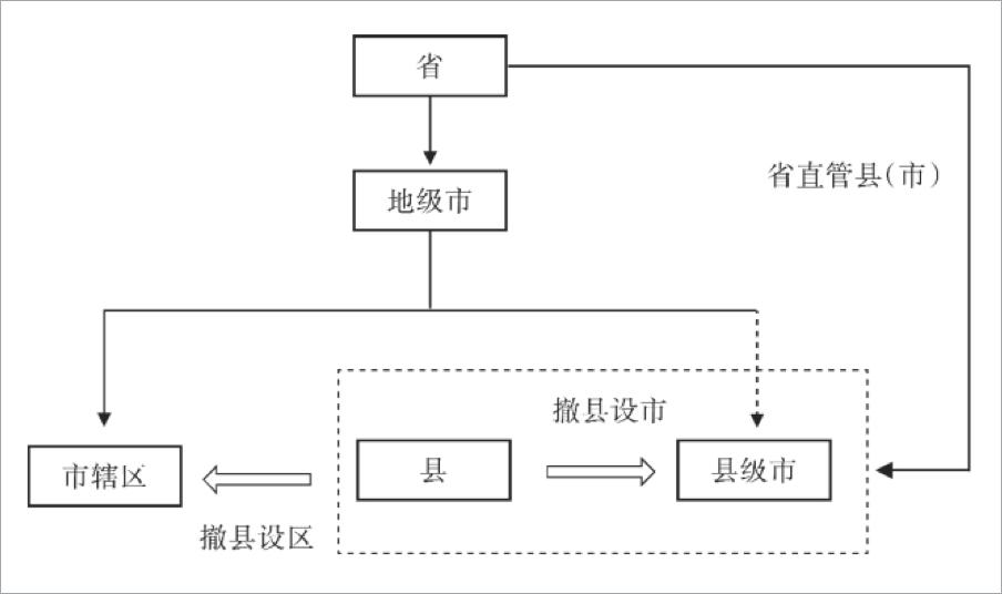 广东省为什么没有百强县-银河百科全书
